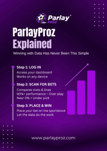 Swish Analytics Tool Review – Why ParlayProz Is the Ultimate Betting Companion?