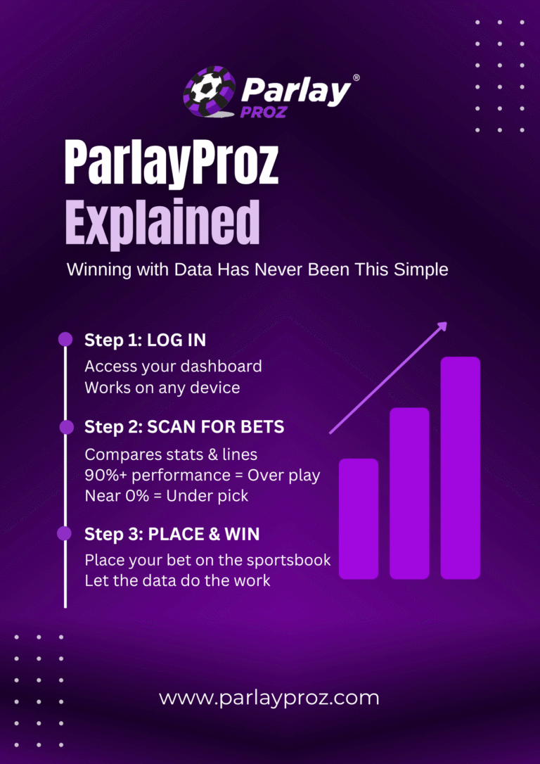 Swish Analytics Tool Review – Why ParlayProz Is the Ultimate Betting Companion?