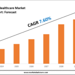 Home Healthcare Market