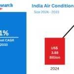 India Air Conditioner Market
