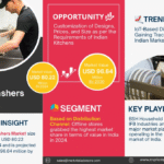India Dishwashers Market Research Report Forecast (2025-2030)