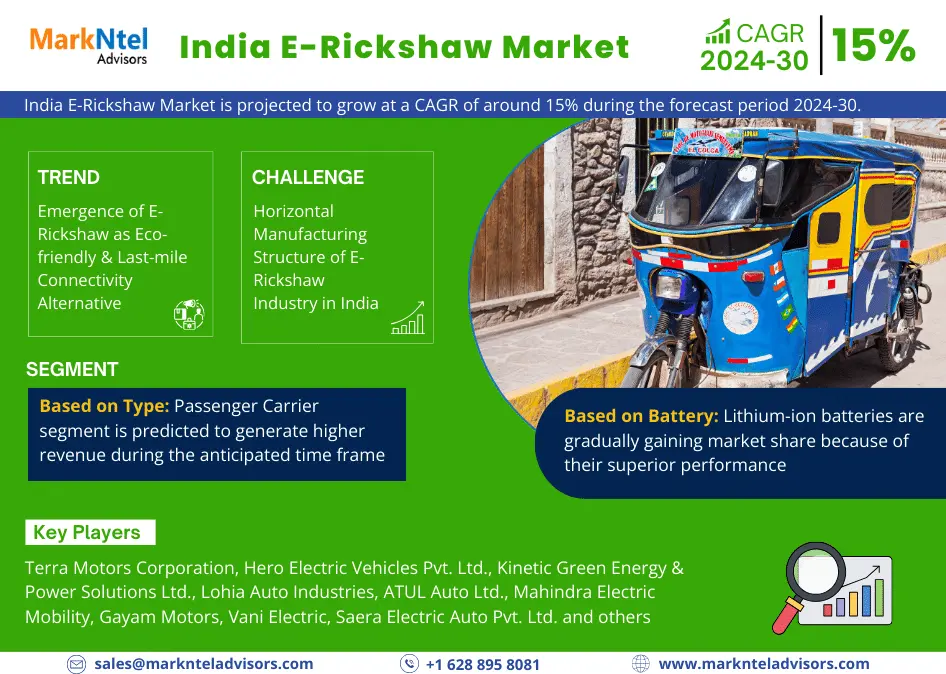 India E-Rickshaw Market Research Report Forecast (2024-2030)