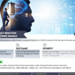 India Human Machine Interface (HMI) Market Research Report Forecast (2024-2030)