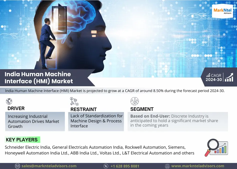 India Human Machine Interface (HMI) Market Research Report Forecast (2024-2030)
