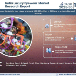 India Luxury Eyewear Market Research Report Forecast (2025-2030)