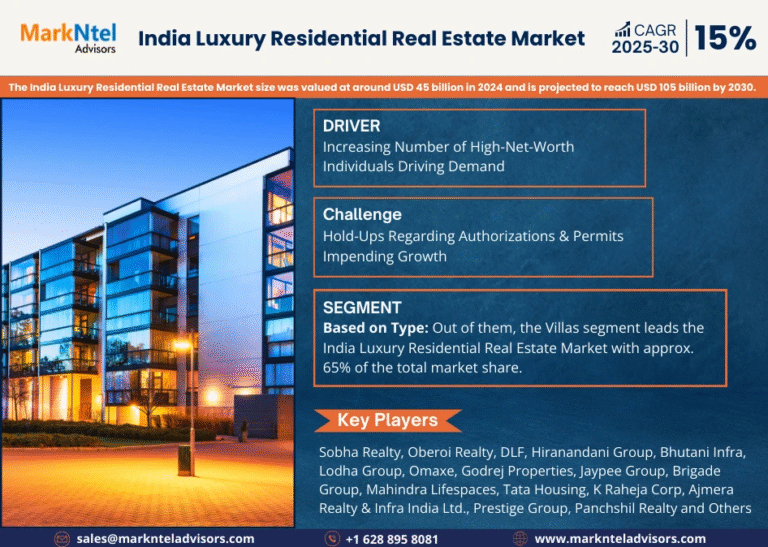 India Luxury Residential Real Estate Market Research Report Forecast (2025-2030)