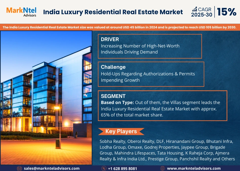 India Luxury Residential Real Estate Market Research Report Forecast (2025-2030)