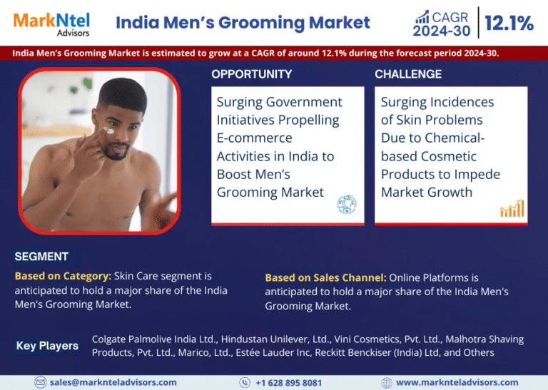 India Men's Grooming Market Research Report Forecast (2024-2030)