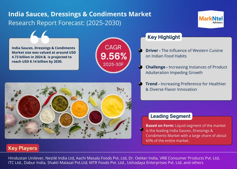 India Sauces, Dressings & Condiments Market Research Report Forecast (2025-2030)