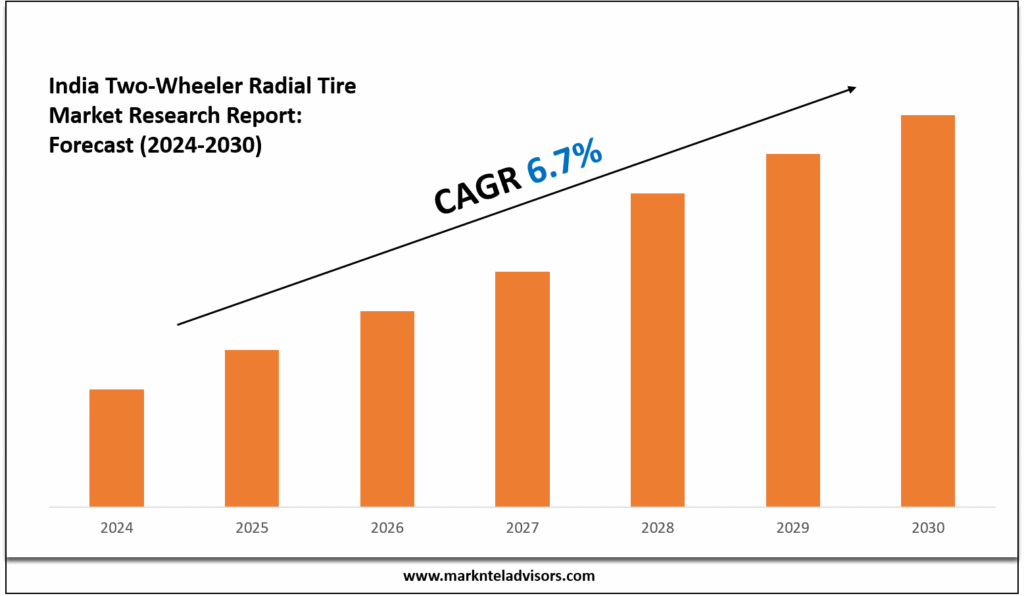 India Two-Wheeler Radial Tire Market