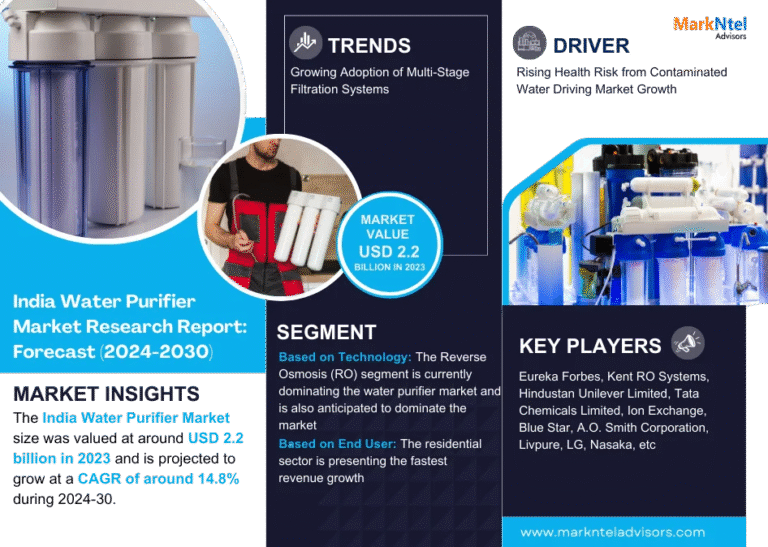 India Water Purifier Market Research Report Forecast (2024-2030)