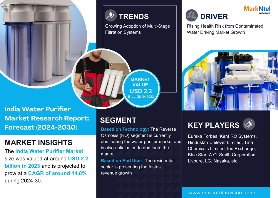 India Water Purifier Market Research Report Forecast (2024-2030)