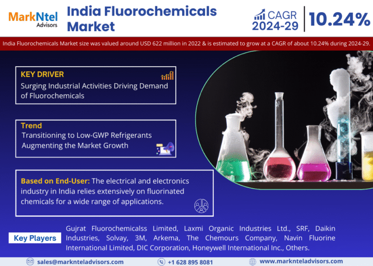 India_Fluorochemicals_Market_Res (1)