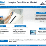 Iraq Air Conditioner Market Research Report Forecast (2024-2030)