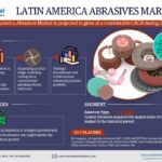 Latin-America-Abrasives-Market