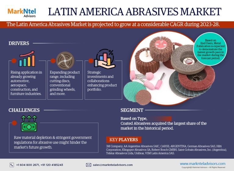 Latin-America-Abrasives-Market