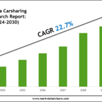 Latin America Carsharing Market