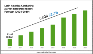 Latin America Carsharing Market