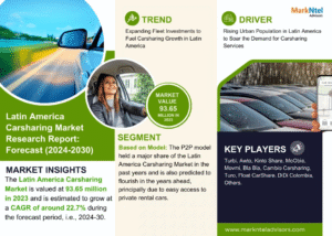 Latin America Carsharing Market Research Report Forecast (2024-2030)
