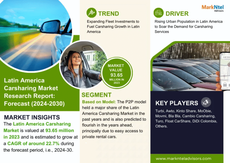 Latin America Carsharing Market Research Report Forecast (2024-2030)