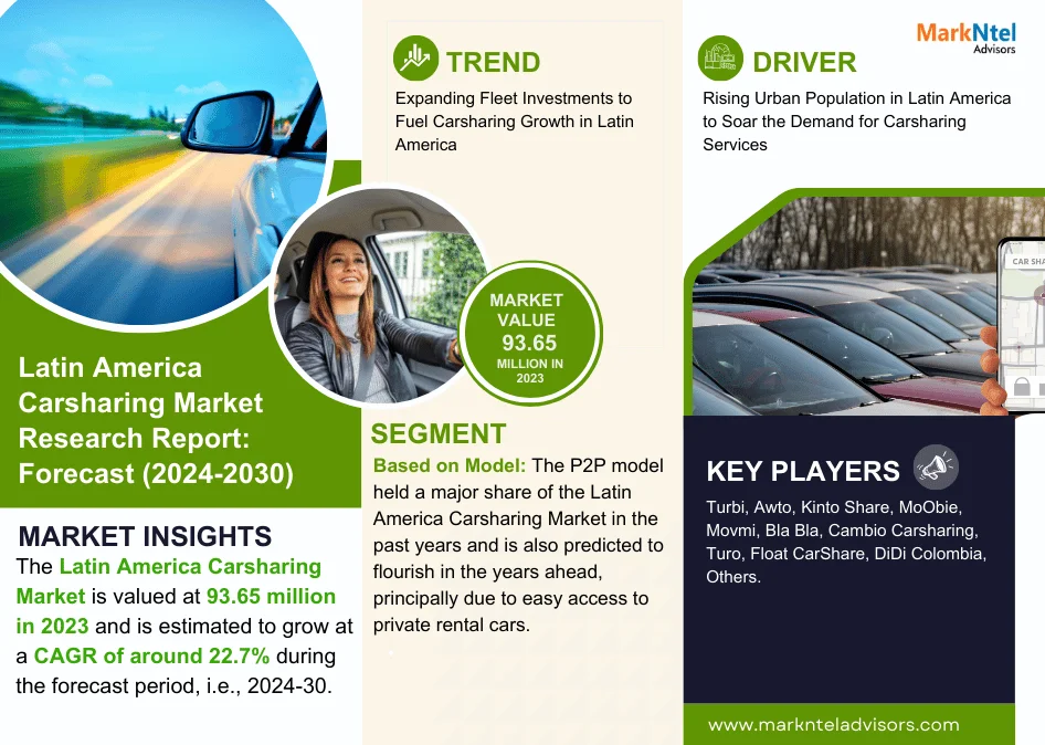 Latin America Carsharing Market Research Report Forecast (2024-2030)