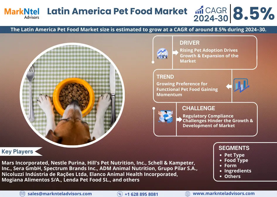 Latin America Pet Food Market Research Report Forecast (2024-2030)
