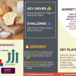 Latin America Plant-Based Dairy Products Market Research Report Forecast (2025-2030)
