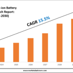 Lithium-ion Battery Market