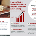 Luxury Watch Market Research