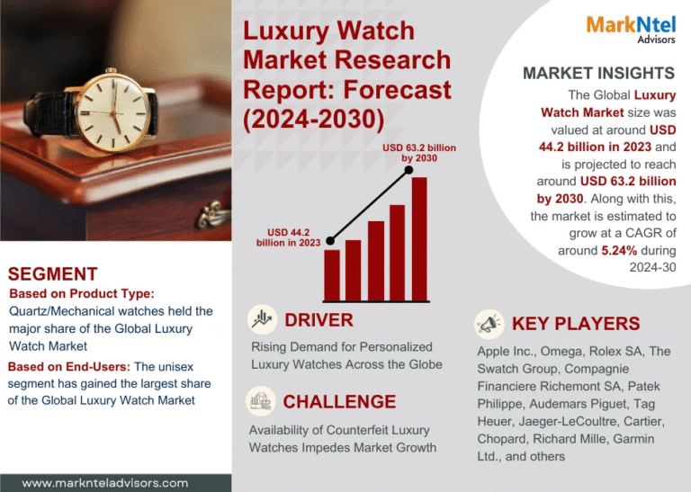 Luxury Watch Market Research