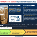 Mexico White Goods Market