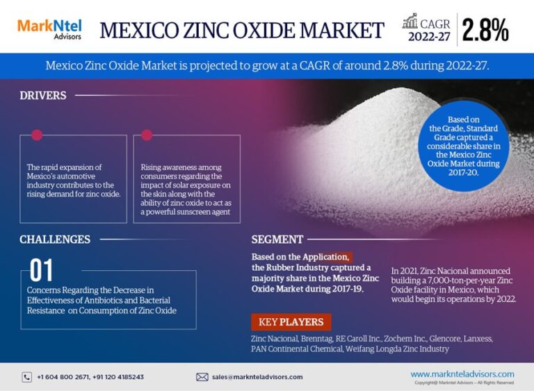 Mexico-Zinc-Oxide-Market1 (1)