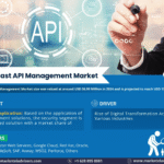 Middle East API Management Market Research Report Forecast (2025-2030)