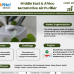 Middle East & Africa Automotive Air Purifier Market Research Report Forecast (2024-2030)