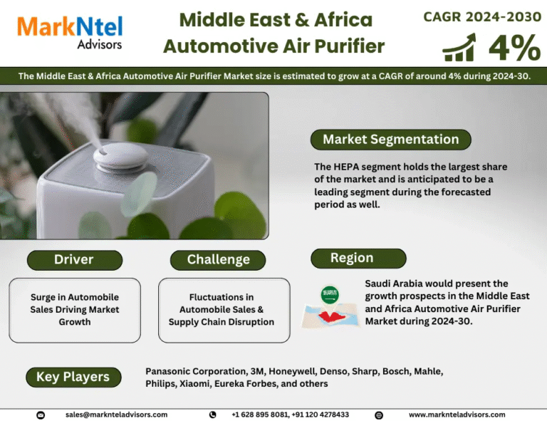 Middle East & Africa Automotive Air Purifier Market Research Report Forecast (2024-2030)