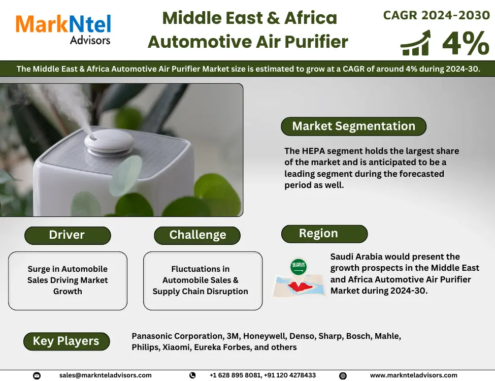 Middle East & Africa Automotive Air Purifier Market Research Report Forecast (2024-2030)