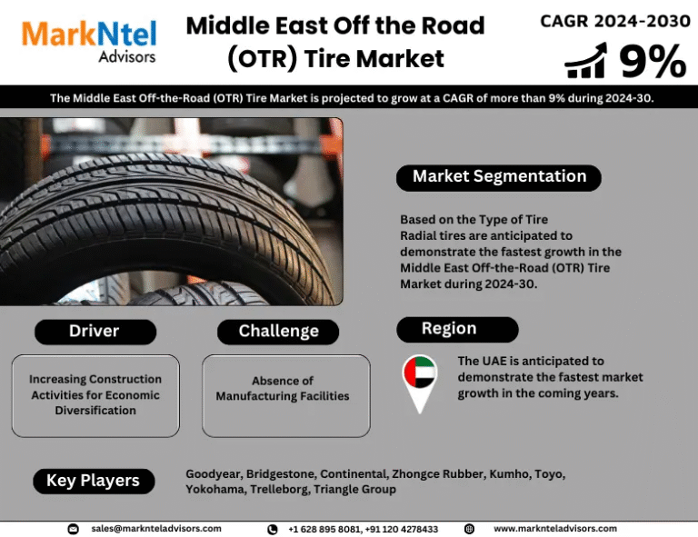 Middle East Off the Road (OTR) Tire Market Research Report Forecast (2024-2030)