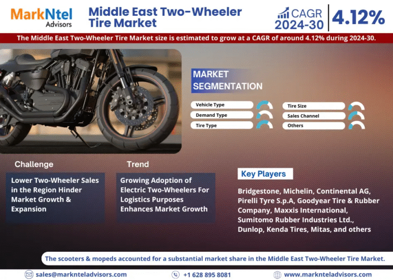 Middle East Two-Wheeler Tire Market Research Report Forecast (2024-2030)