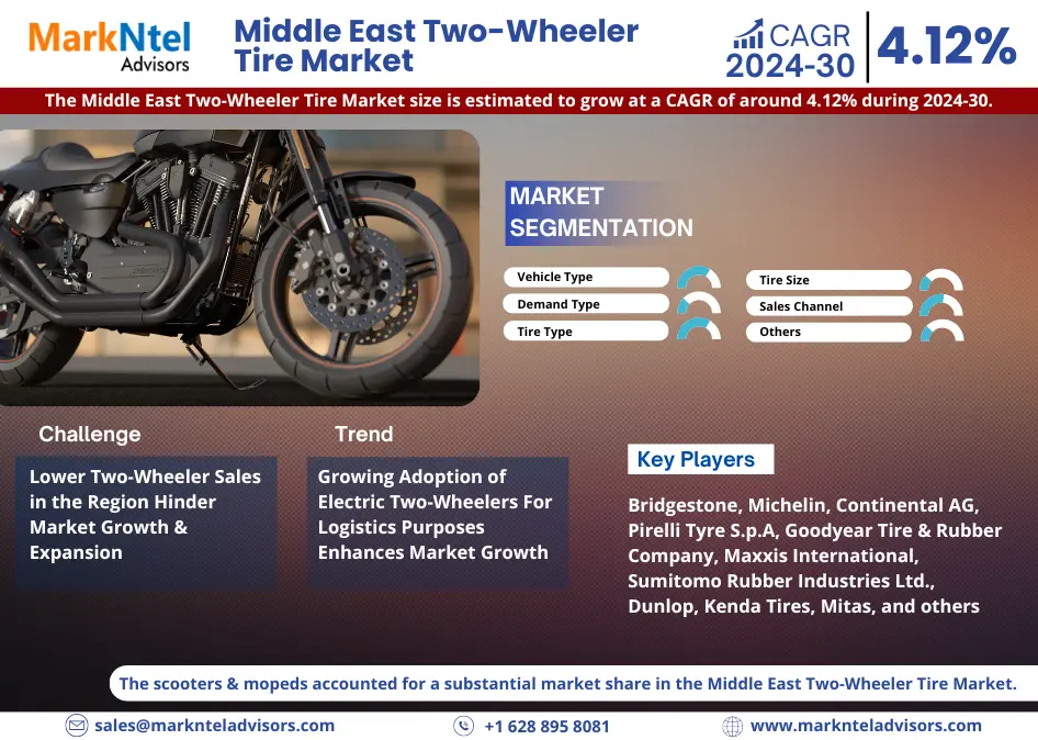 Middle East Two-Wheeler Tire Market Research Report Forecast (2024-2030)