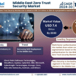 Middle East Zero Trust Security Market Research Report Forecast (2024-2030)