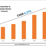 Military Transmitter & Receiver (T/R) Module Market
