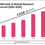 Multimodal AI Market