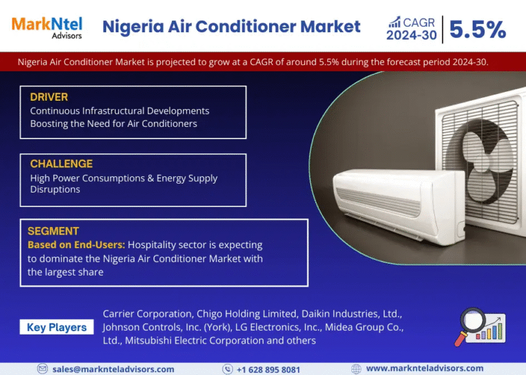 Nigeria Air Conditioner Market Research Report Forecast (2024-2030)