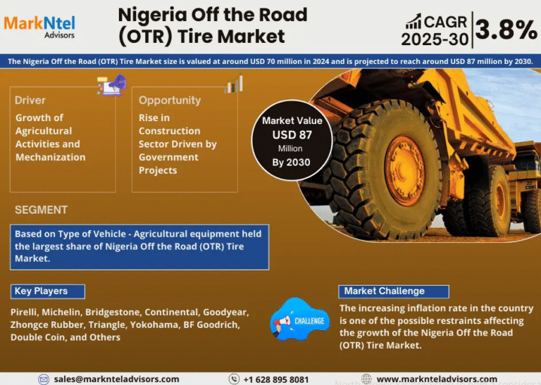 Nigeria Off The road Tire Market