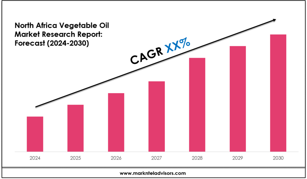 North Africa Vegetable Oil Market