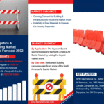 North America Air Barrier Market