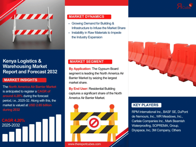 North America Air Barrier Market