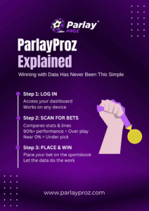 Review of Outlier Betting Tool – A Smarter Choice: Discover ParlayProz