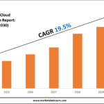 Personal Cloud Market