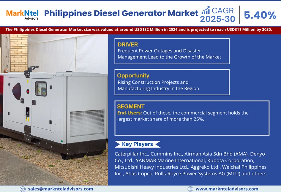 Philippines Diesel Generator Market Research Report Forecast (2025-2030)